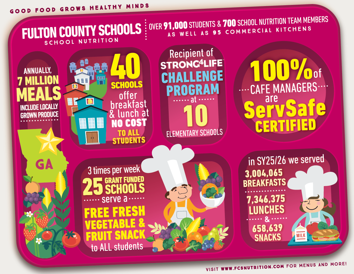 Fulton County School Nutrition facts